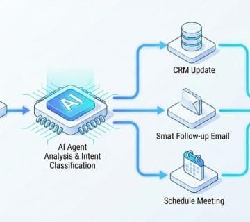 هوش مصنوعی Agentic؛ وقتی AI از یک ابزار به یک همکار واقعی کسب‌وکار تبدیل می‌شود