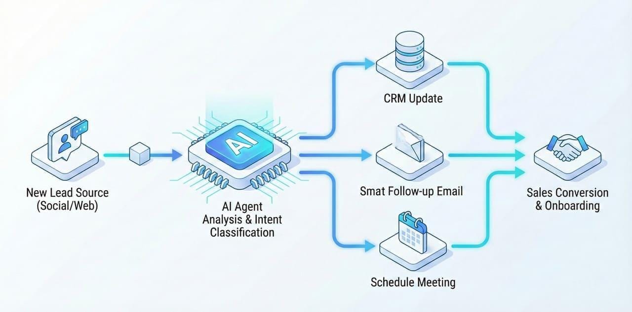 هوش مصنوعی Agentic؛ وقتی AI از یک ابزار به یک همکار واقعی کسب‌وکار تبدیل می‌شود